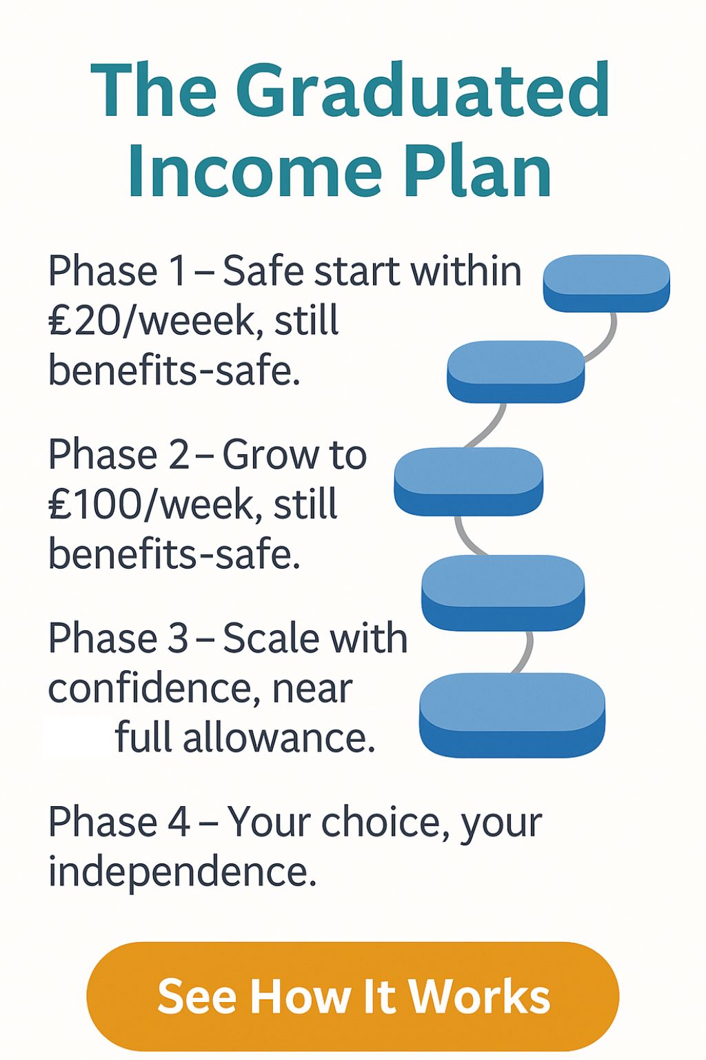 The graduated income plan