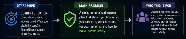 Income Planning For Disability Benefits 
