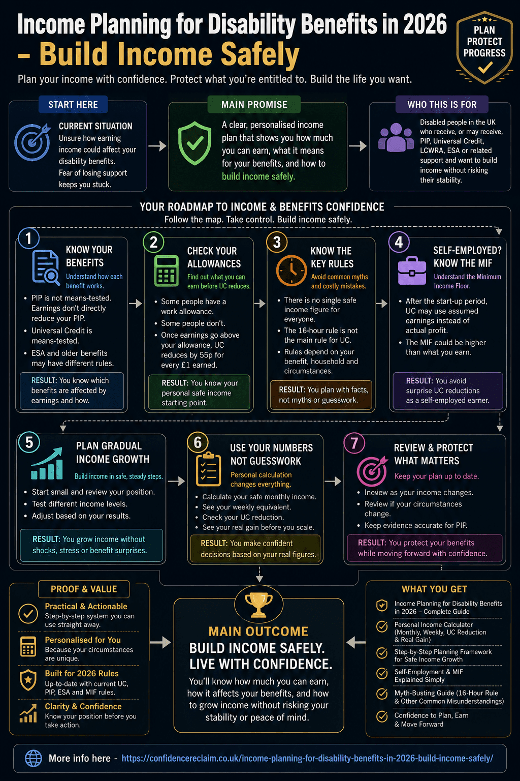 Income Planning For Disability Benefits - Info Graphic