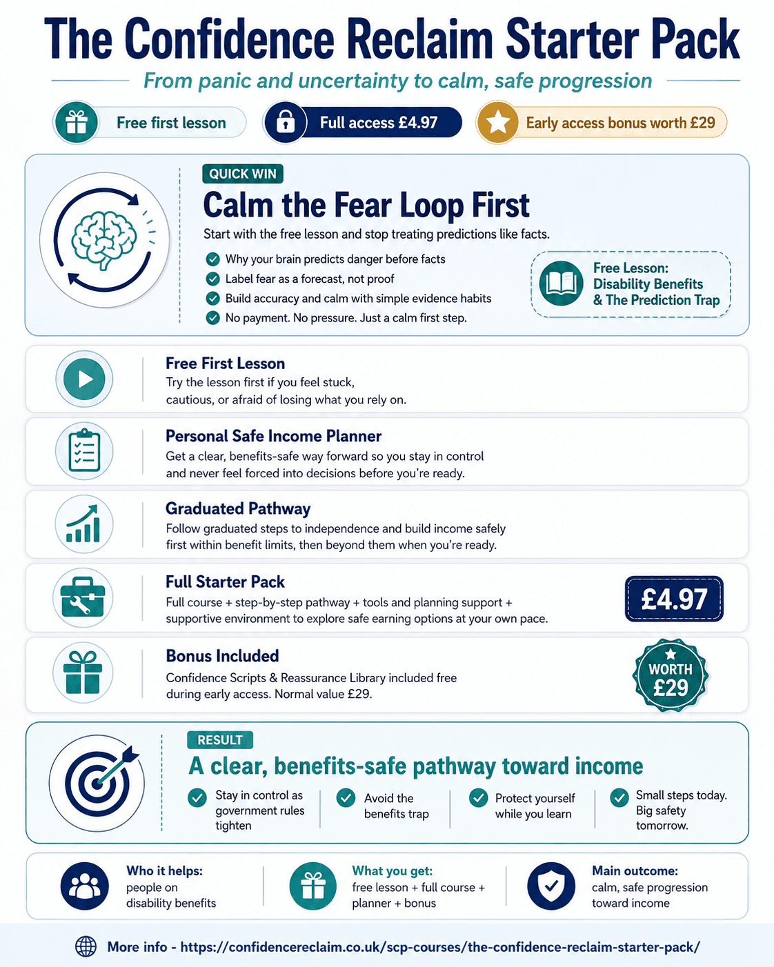 The Confidence Reclaim Starter Pack - Disability Benefits UK